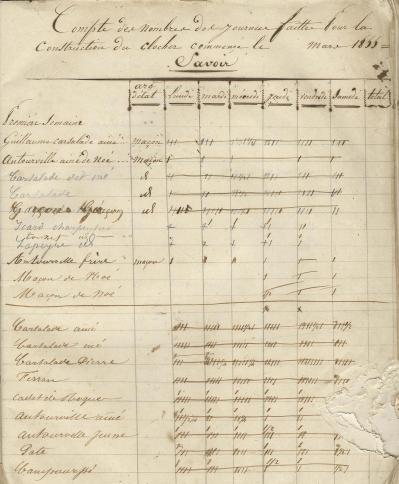 1e mars 1855 compte du nombre de jounee pour laconstructi on du clocher min